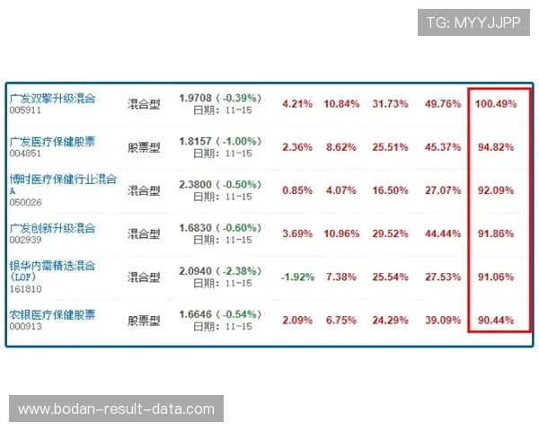 泊松分布计算波胆避坑指南彩票高频玩法防骗
